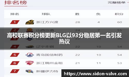 高校联赛积分榜更新BLG以93分稳居第一名引发热议